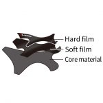 Applied with F.S. technology