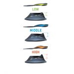 Optimal support for a personalized comfort and fit