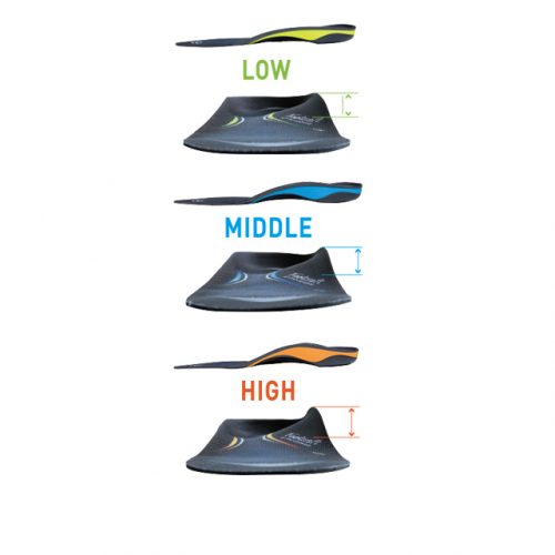 Optimal support for a personalized comfort and fit