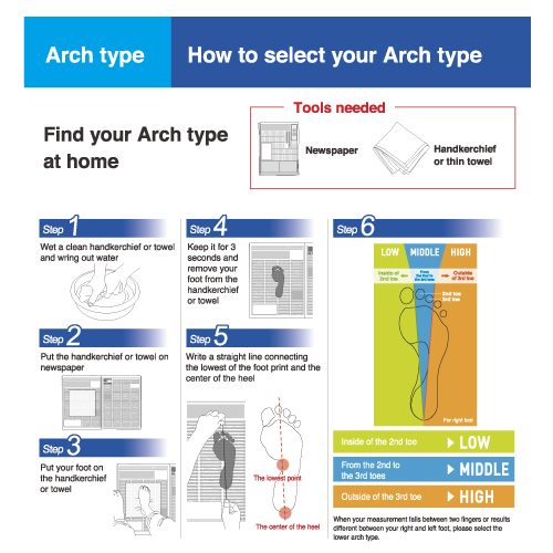 How to select your best fit Footcraft